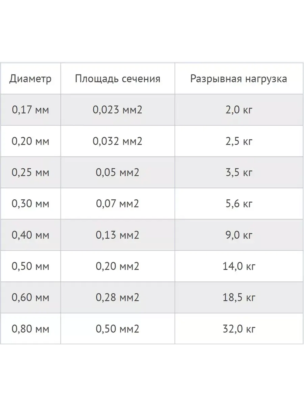 Сетеполотно леска 0,20 мм, ячея 80 мм, высота 7,2 м кукла
