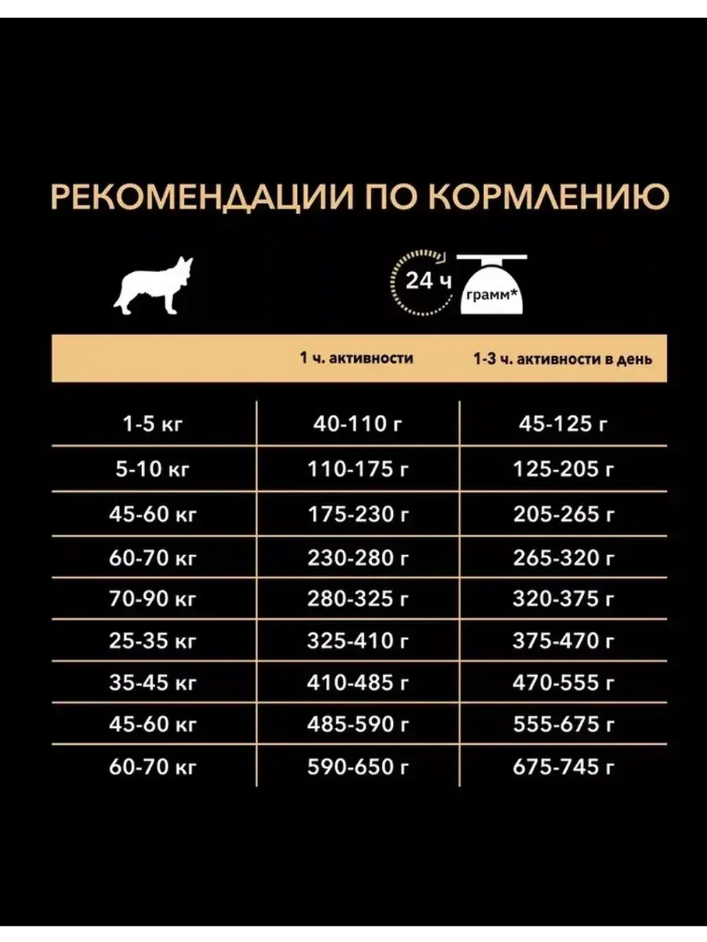 Purina PRO PLAN OPTIDIGEST Medium Adult 18 кг. (Пурина ПРО ПЛАН) ягненок