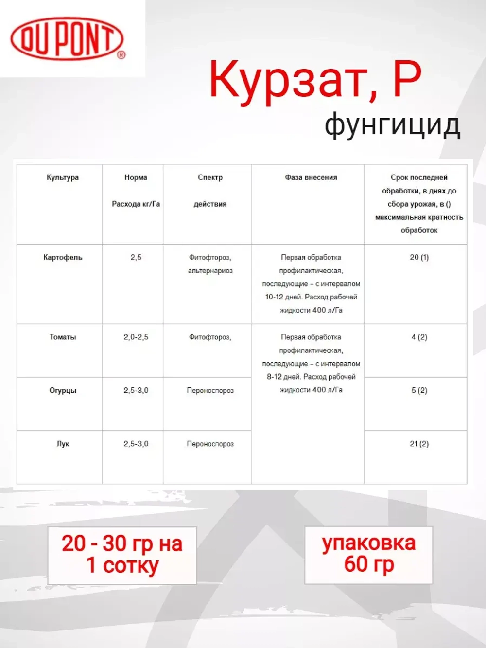 Курзат фунгицид 60 гр