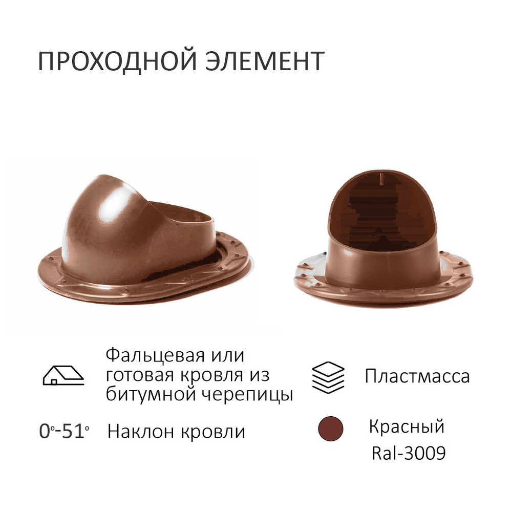 Комплект вентиляции: Вентиляционный выход изолированный D125/160 утепленный высота H=500 мм, проходной элемент SKAT для фальцевой и готовой кровли из битумной черепицы, колпак вентиляционный D160 мм, переход на канализационную трубу D110 с вентиляционного выхода 125/160 без уплотнения, красный