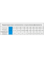 Сетеполотно скр.леска, толщина 0,17мм*3, ячея 50мм