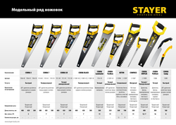 STAYER Cobra 5, 400 мм, ножовка по дереву, Professional (1506-40)