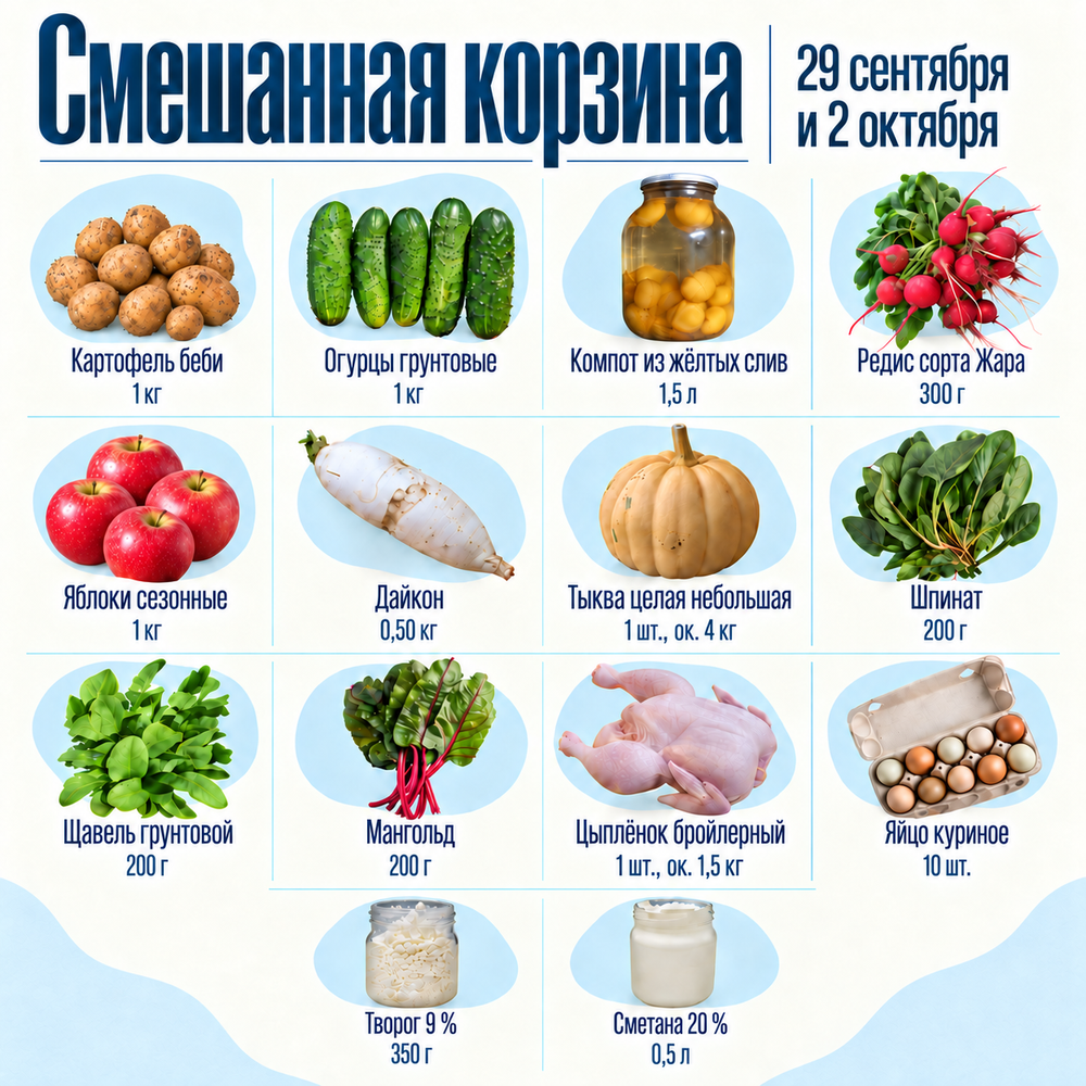 Смешанная корзина