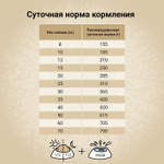 Сухой корм CRAFTIA NATURA для взрослых собак средних и крупных пород из лосося и сельди 7 кг
