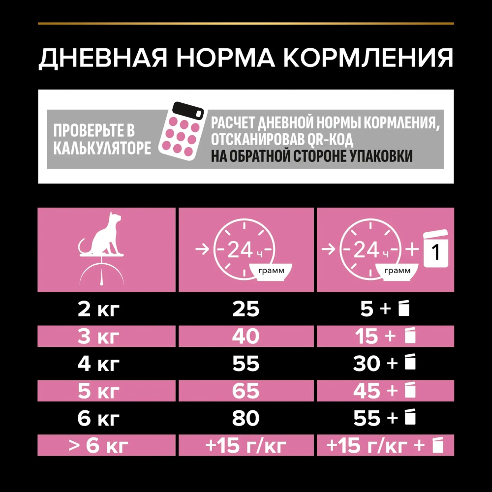 Корм сухой Курица деликатный для стерилизованных кошек, Pro Plan РАЗВЕСНОЙ