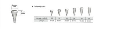 Формирователь десны ISH405