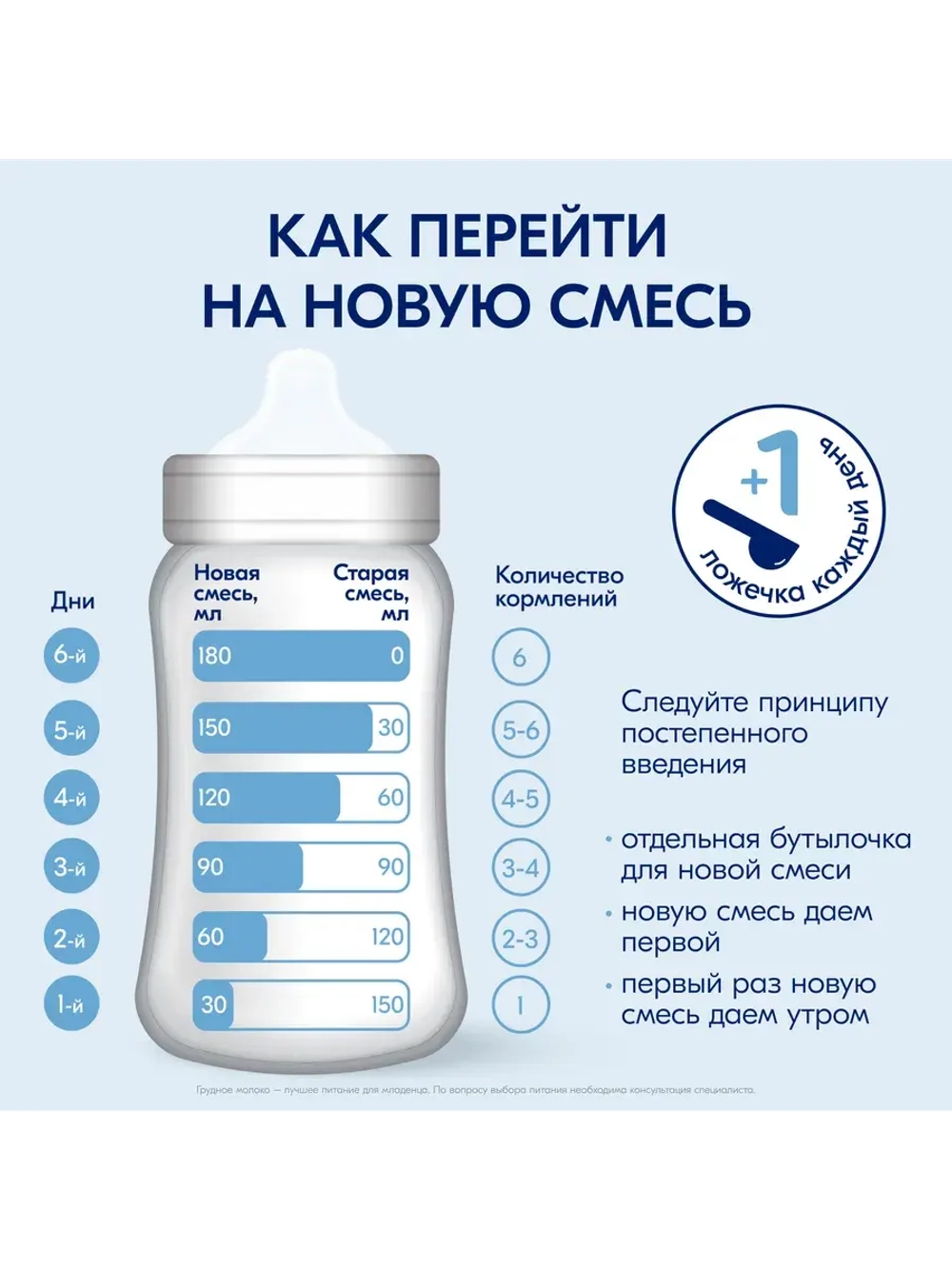 Смесь молочная 1 Gold 800 г