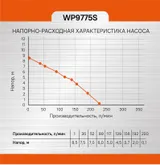Насос погружной дренажный Sturm! WP9775S — фото 6