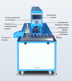 MIR-RZ-LZR -120W - станок лазерной зачистки проводов