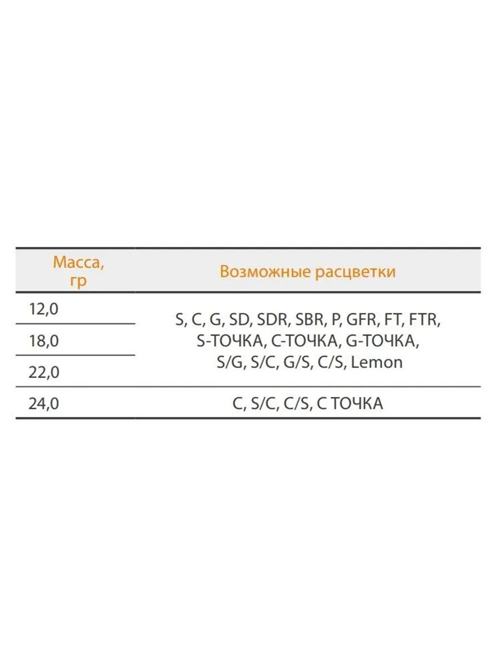 Блесна колебалка для рыбалки Mister Cro АТОМ, 67/12 незацепляйка G с точками