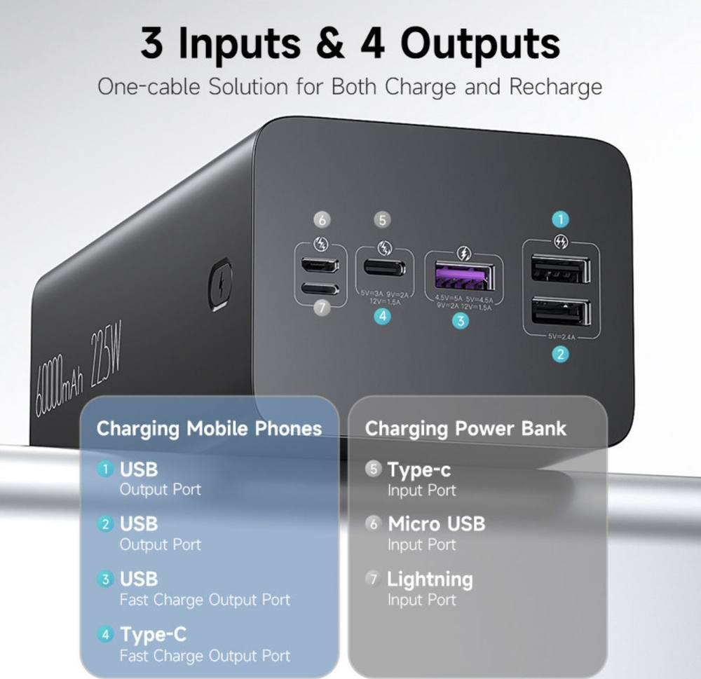 Power Bank внешний аккумулятор повербанк 60000 мАч 22,5W SCP PD QC 3.0 ROMOSS.