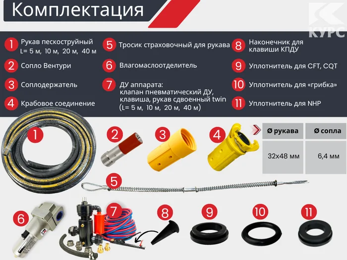 Комплект КОМФОРТ+ на базе пескоструйного аппарата PSТ-250 с КПДУ