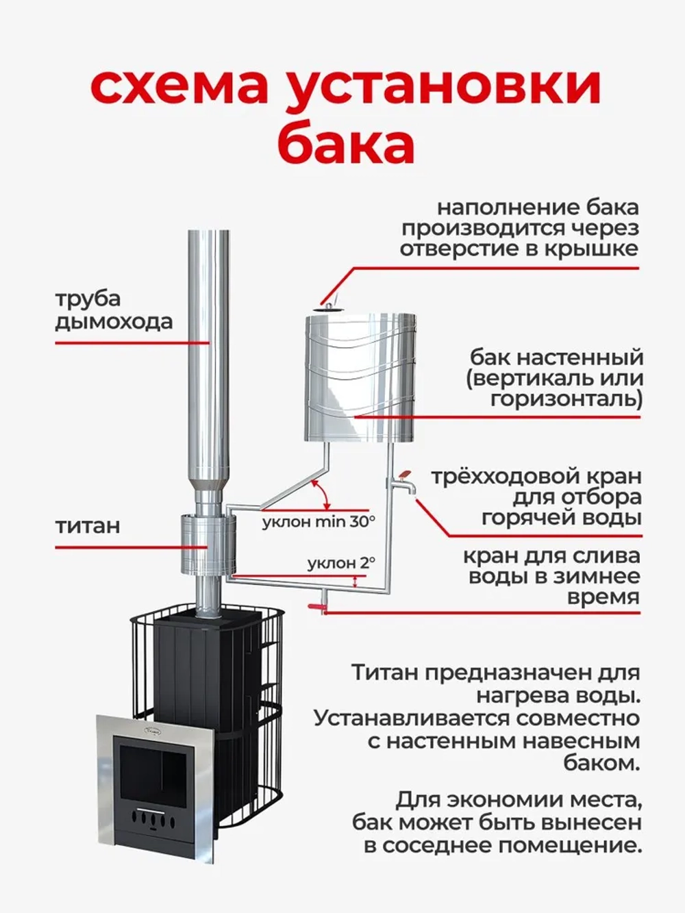 Бак выносной для теплообменника горизонтальный 50 л, AISI 439 0,5 мм