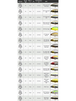 Воблер для рыбалки Pontoon21 Bet-A-Shiner 91F-SR, 91мм, 16.4 гр., 0.1-0.3 м., цвет A15