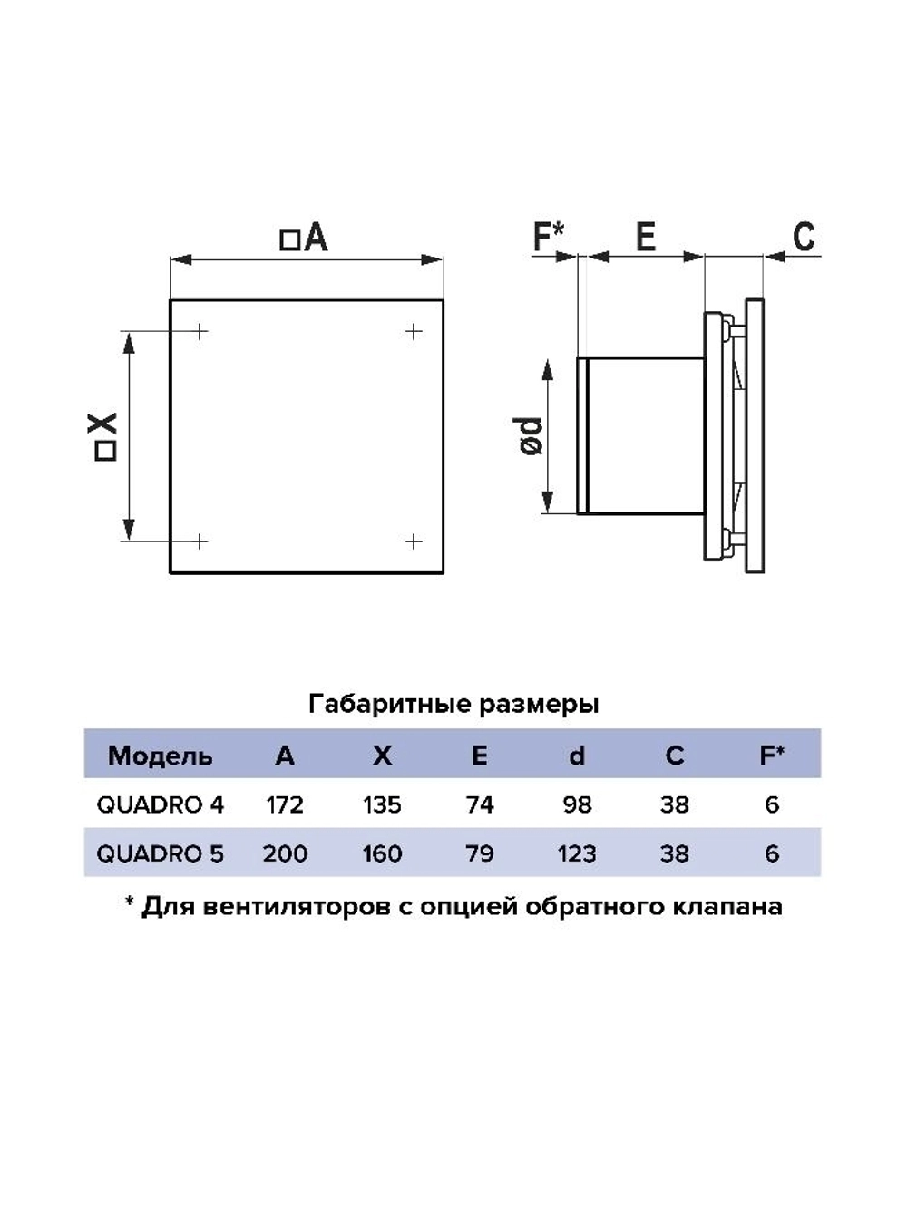 Вентилятор накладной QUADRO D100 ERA
