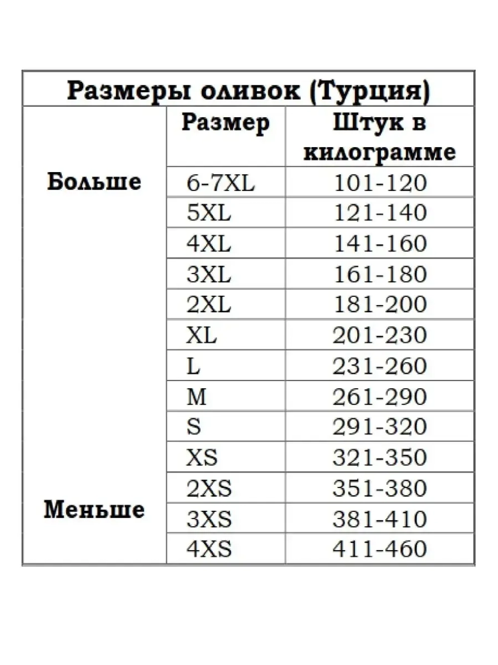 Турецкие маслины, вяленые черные натуральные маслины S