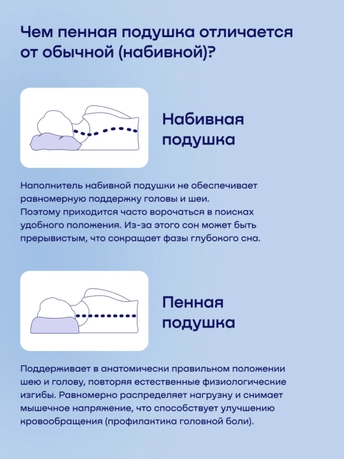 Охлаждающая подушка БайФит