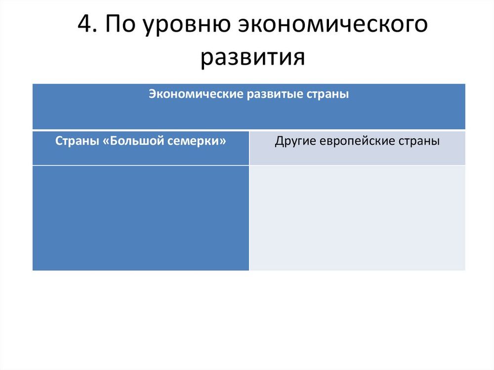 Зарубежная Европа. Хозяйственная деятельность населения — купить по ФГОС | Учебный стандарт