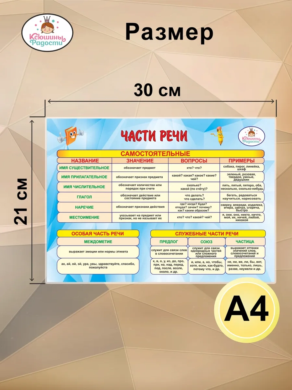 Части речи плакат А4, русский язык 1–4 класс