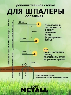 Шпалера для малины