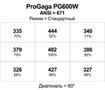 Проектор ProGaga PG600W