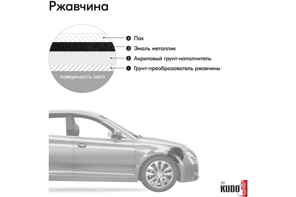 Эмаль металлик ВАЗ Kudo 665 Космос (520мл) аэрозоль
