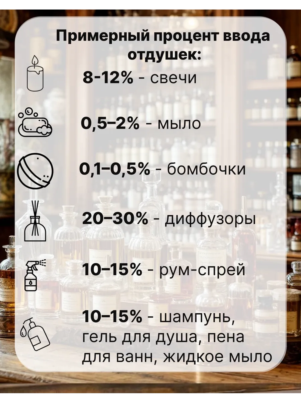 Отдушка Kiilian Angel's share paradise 50 гр