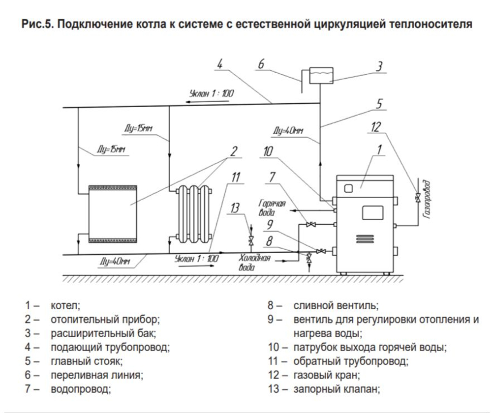 Котел газовый напольный (125 кв.м) ARIDEYA КС-ГВС-12,5 (парапетный) двухконтурный (отопление и ГВС) закрытая