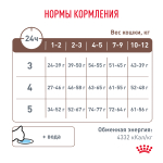 ROYAL CANIN Gastrointestinal Kitten Корм сухой для котят от 2 до 10 месяцев при нарушениях пищеварения, 350 г
