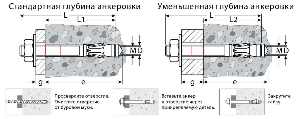 KRAFTOOL ETA Опция 7, М10 х 120, 25 шт, клиновой анкер (302184-10-120)