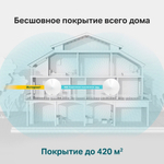 TP-Link Deco M9 Plus (2-Pack) Домашняя Mesh Wi-Fi система AC2200