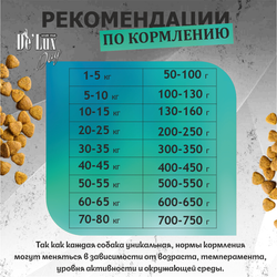 De Lux Dog Запеченный корм с свежим мясом Кролика