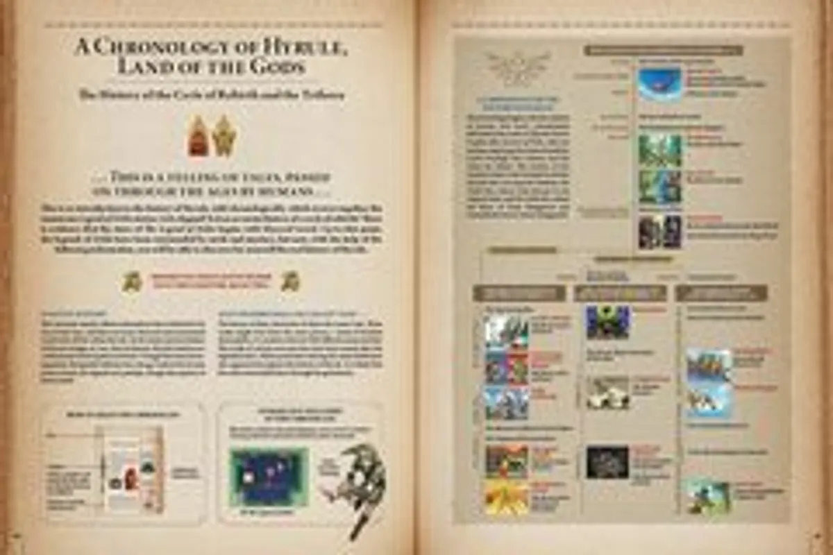 Артбук The Legend of Zelda: Hyrule Historia (на английском языке)