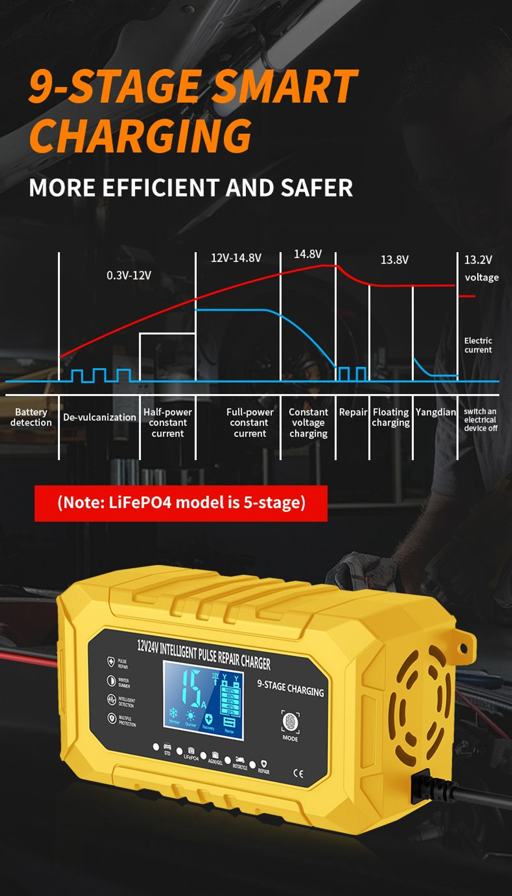 Устройство зарядное для аккумулятора (Pb / AGM / LiFePo4)12V 15A RJTianye желтое