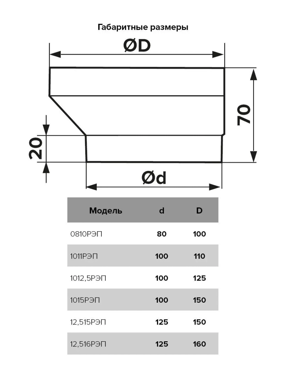 Соединитель D100/110 1011РЭП1011РЭП ERA