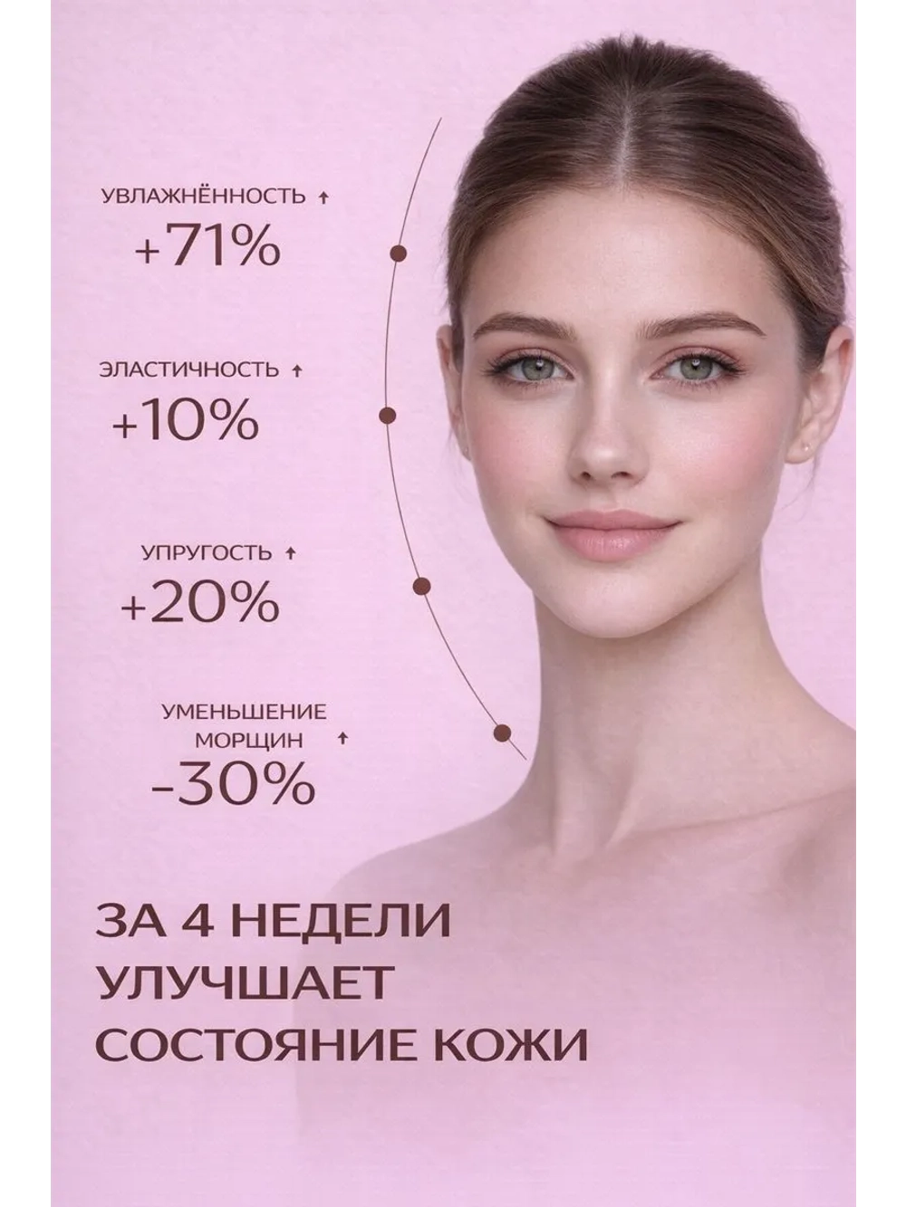 Пептидная сыворотка с лифтинг эффектом