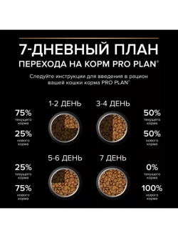 Корм для кошек Индейка 1.5кг