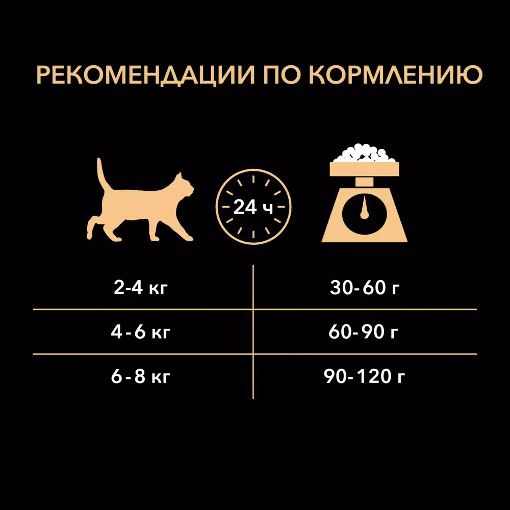 Сухой корм Pro Plan Original для кошек для поддержания здоровья органов чувств с лососем