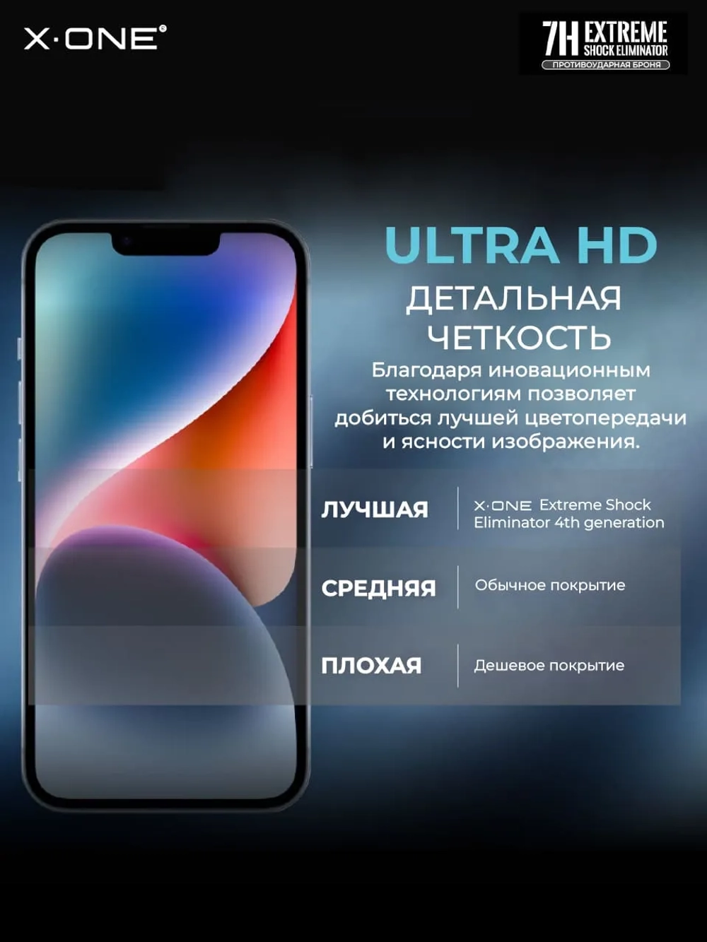 Непробиваемая бронепленка на планшет iPad Pro 12,9″ X-ONE Extreme Shock Eliminator 4-го поколения