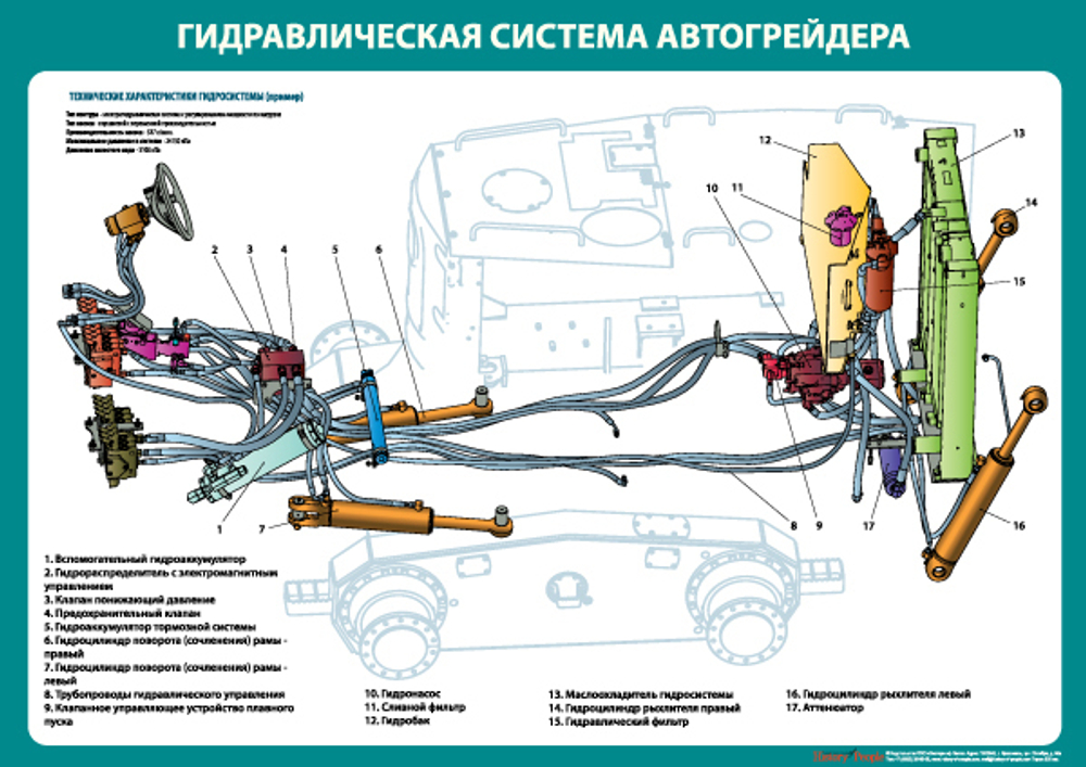 Комплект плакатов "Устройство автогрейдера"