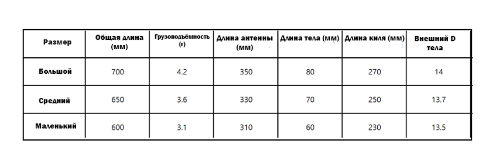 ПРОСВЕТЛЕНИЕ carbon conical