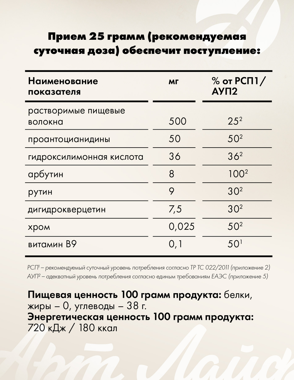 Лимфотек (Limfotek), 250 г. Детокс. Дренаж. Снятие отеков. Slim-эффект