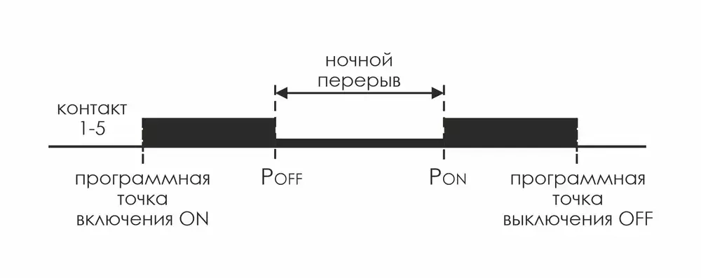 Реле времени астрономическое PCZ-525 24-264В AC/DC 16А 1 переключ. контакт IP20 1 канал
