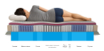 Ортопедический матрас Mr.Mattress Health XL