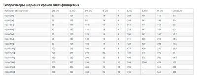 Кран шаровый д/газа ВЕКТОР-Р КШИ-50ф, Ру16