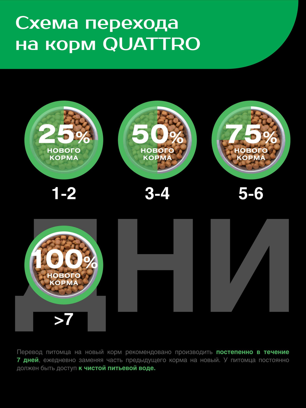 Корм сухой для взрослых собак породы Дратхаар, с ягненком, 2.5 кг, QUATTRO
