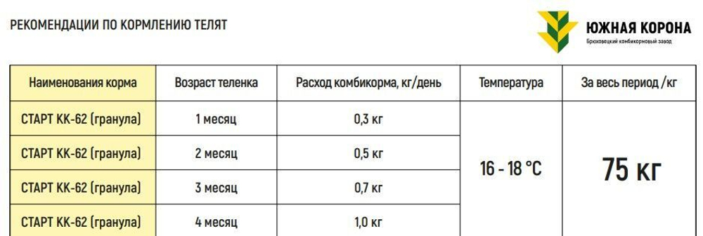 Комбикорм для телят СТАРТ - в возрасте до 4 месяцев (гранула, 3,2 мм), 25 кг Южная корона