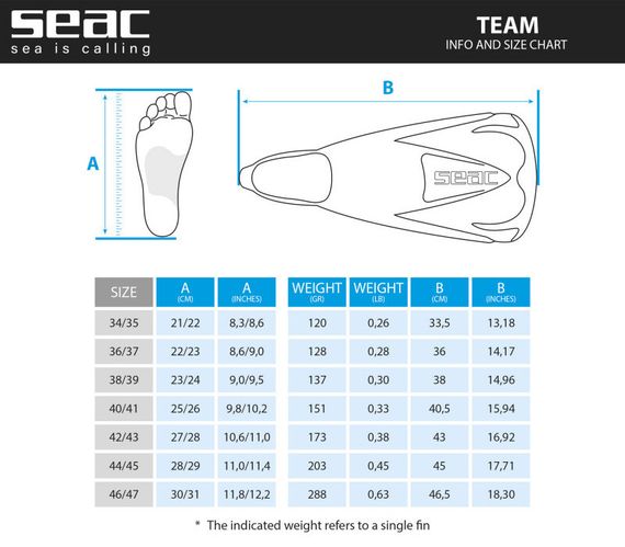 Ласты короткие Seac Sub Team сине-желтые