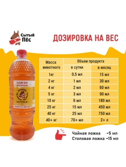 Рыбий жир для животных лососевый 100 мл Сытый Пёс