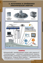 Электротехнические работы (12 таб. +CD)